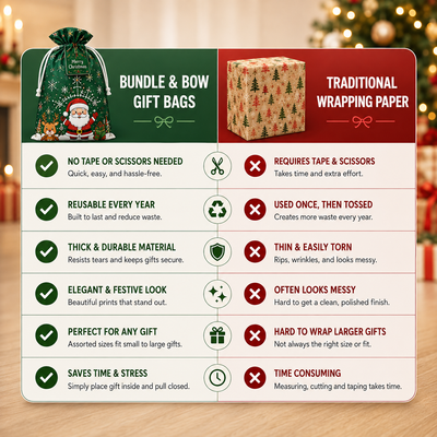 Bundle & Bow™ Christmas Gift Bag Set